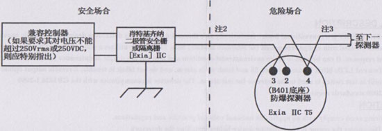 JTWB-BCD-5151EIS感溫火災(zāi)探測器系統(tǒng)配置圖